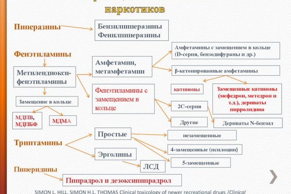 Кракен даркнет ссылка kraken link24 info